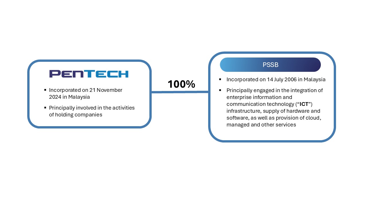 Pentech corporate structure